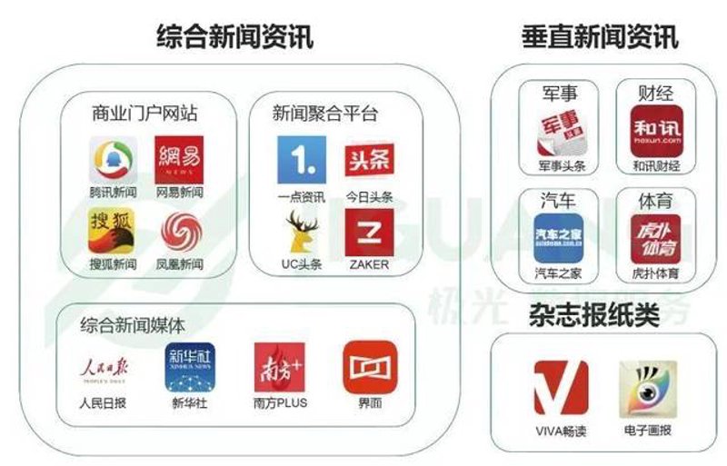 互联网信息服务